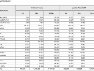 Sawahlunto Menjadi Daerah Dengan Perlindungan Pekerja Paling Tinggi di Sumbar