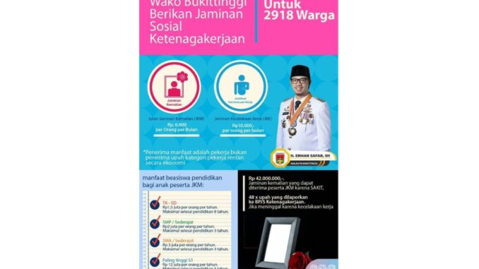 Pemko Bukittinggi berikan jaminan kematian untuk 2918 warga.