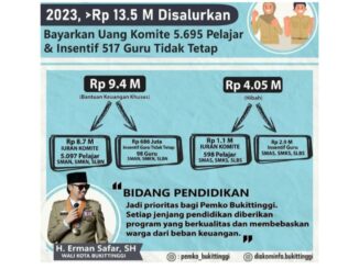 Salah satu program Wako Bukittinggi Erman Safar dalam program bang Wako peduli bantu iyuran komite bagi seluruh pelajar ber KTP Bukittinggi.